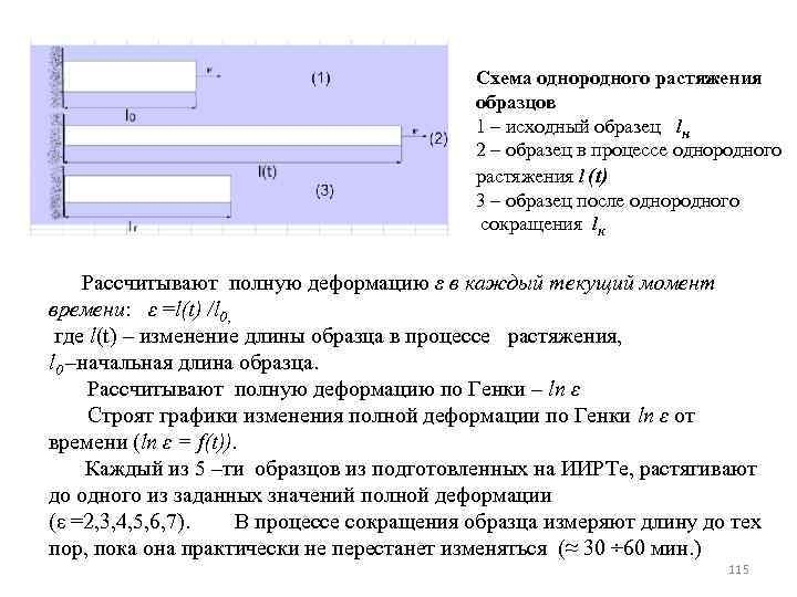 Схема однородного растяжения образцов 1 – исходный образец lн 2 – образец в процессе