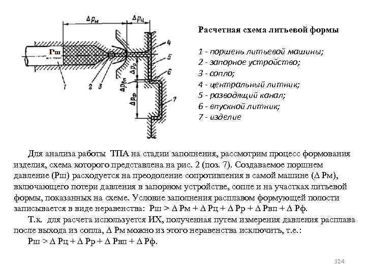 Расчетная схема литьевой формы 1 - поршень литьевой машины; 2 - запорное устройство; 3