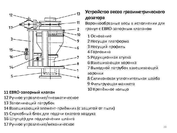 Устройство весов гравиметрического дозатора Воронкообразные весы в исполнении для гранул c EBRO запорным клапаном