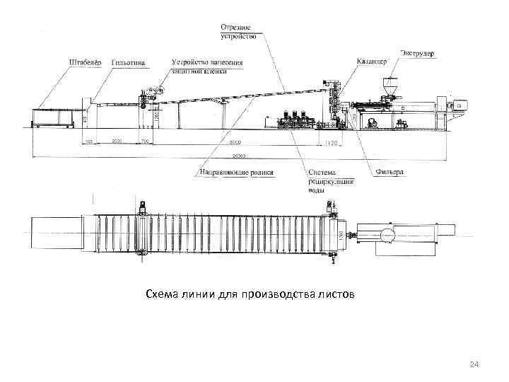 Схема линии для производства листов 24 