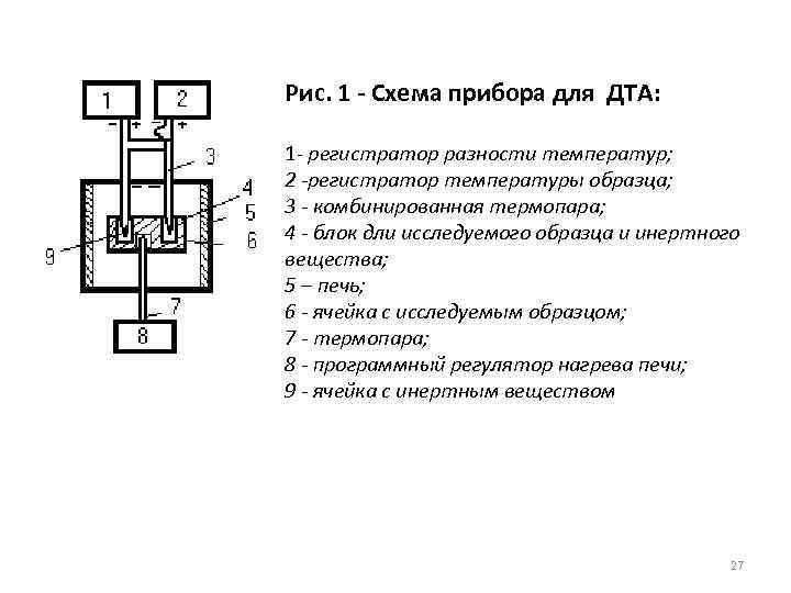 Рис. 1 - Схема прибора для ДТА: 1 регистратор разности температур; 2 -регистратор температуры