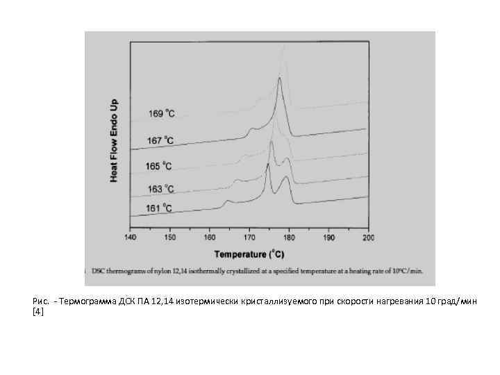 Рис. Термограмма ДСК ПА 12, 14 изотермически кристаллизуемого при скорости нагревания 10 град/мин [4]