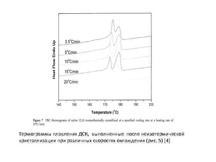 Термограммы плавления ДСК, выполненные после неизотермической кристаллизации при различных скоростях охлаждения (рис. 5) [4]