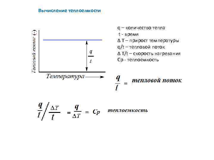 Вычисление теплоемкости q – количество тепла t время ∆ T – прирост температуры q/t