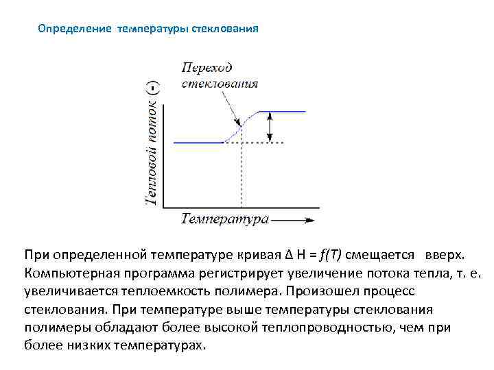 Определение температуры стеклования При определенной температуре кривая ∆ Н = f(T) смещается вверх. Компьютерная