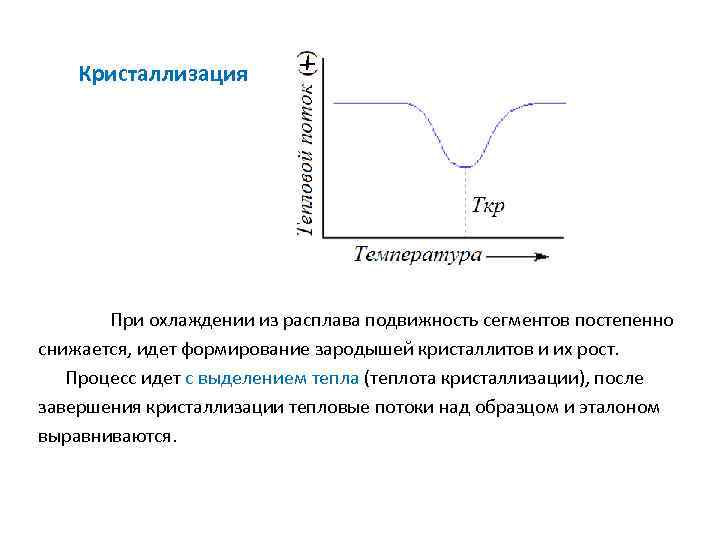 Кристаллизация При охлаждении из расплава подвижность сегментов постепенно снижается, идет формирование зародышей кристаллитов и