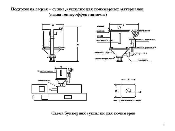 Подготовка сырья – сушка, сушилки для полимерных материалов (назначение, эффективность) Схема бункерной сушилки для