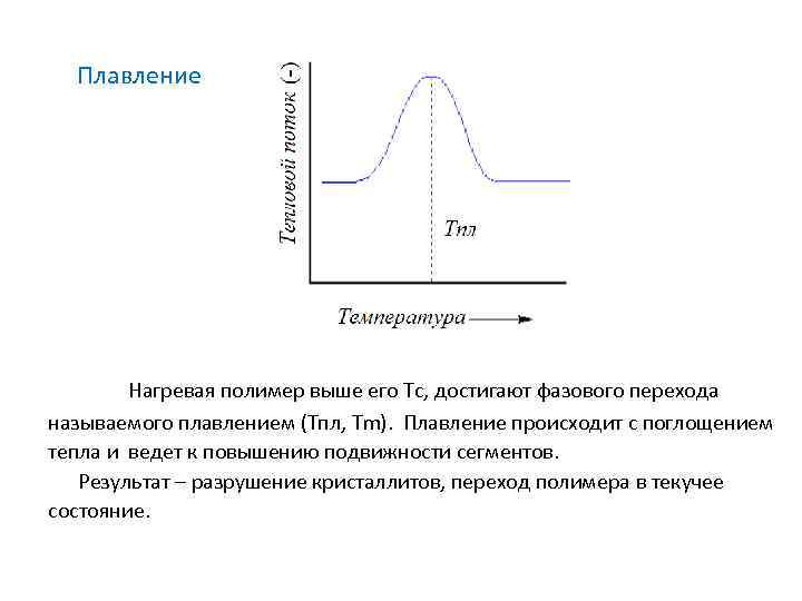 Плавление Нагревая полимер выше его Tс, достигают фазового перехода называемого плавлением (Тпл, Тm). Плавление