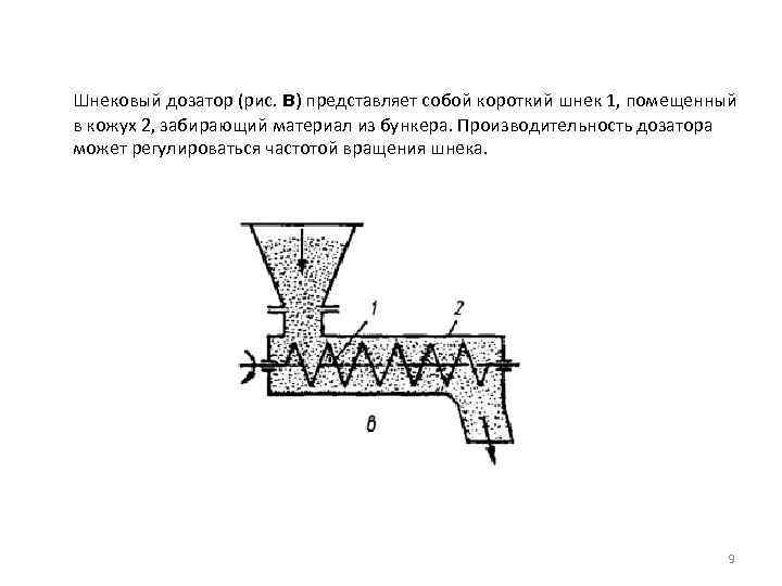 Шнековый дозатор схема