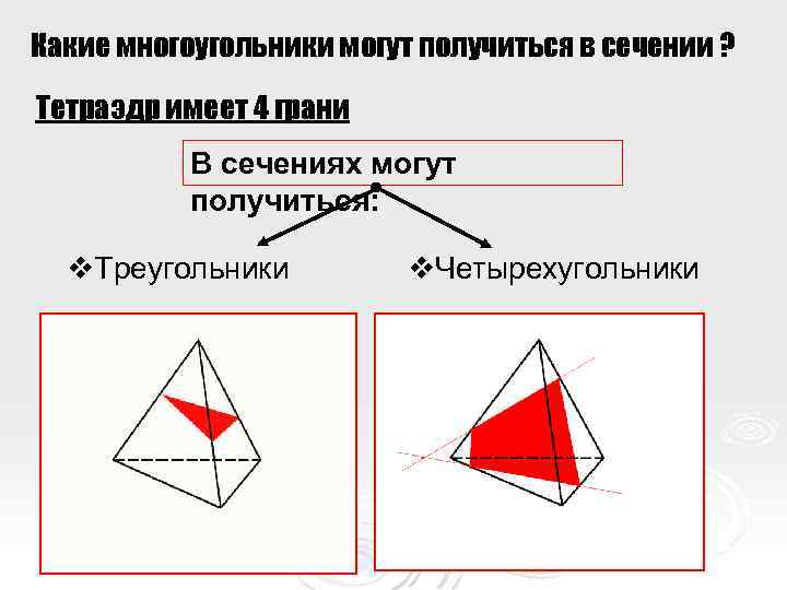 Какие многоугольники могут получиться в сечении ? Тетраэдр имеет 4 грани В сечениях могут