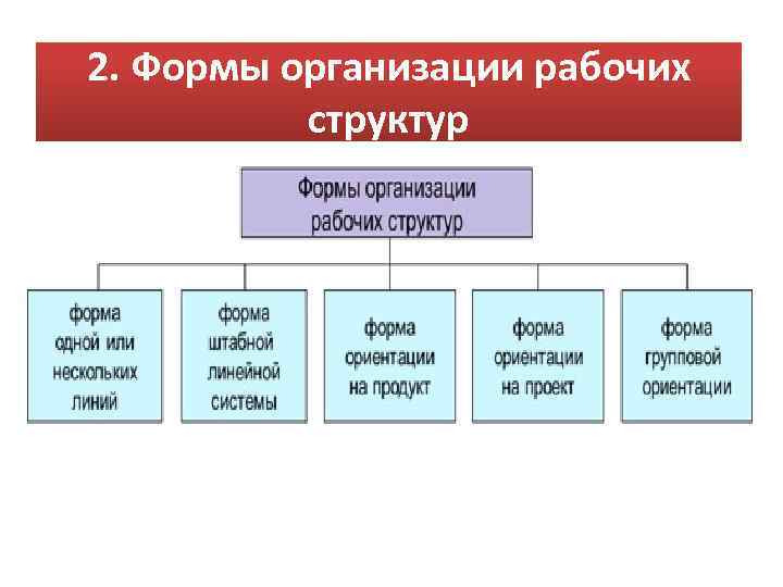 2. Формы организации рабочих структур 