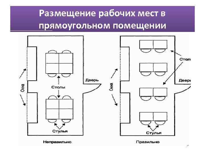 Размещение рабочих мест в прямоугольном помещении 