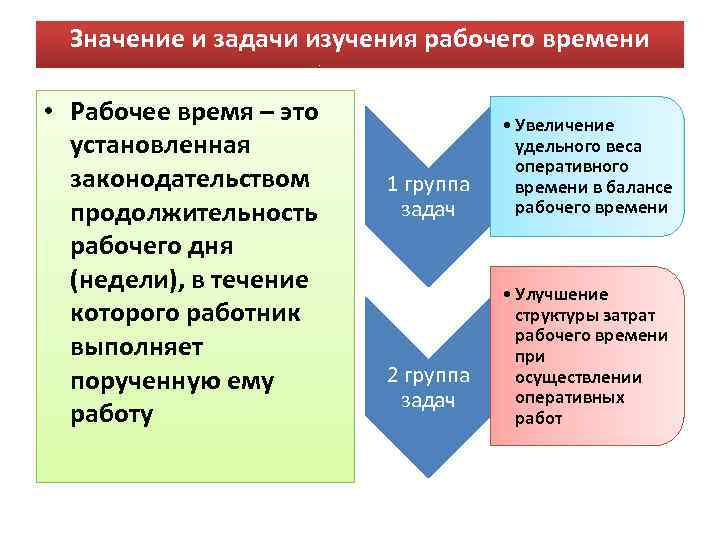 Значение и задачи изучения рабочего времени • Рабочее время – это установленная законодательством продолжительность