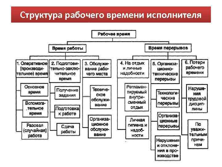 Схема рабочего времени