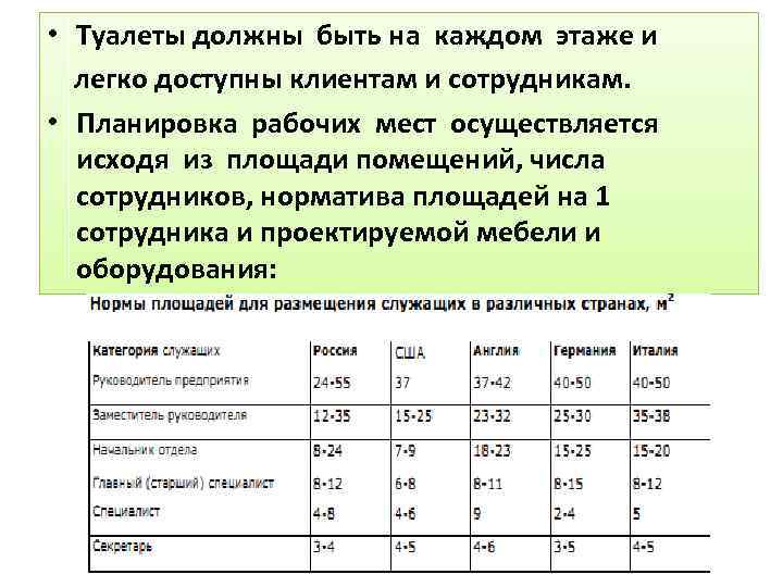  • Туалеты должны быть на каждом этаже и легко доступны клиентам и сотрудникам.