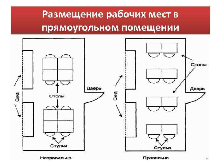 Размещение рабочих мест в прямоугольном помещении 