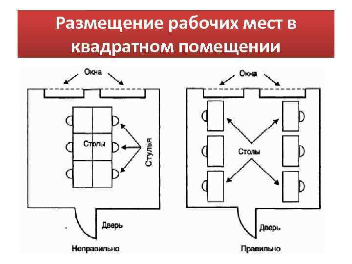Размещение рабочих мест в квадратном помещении 