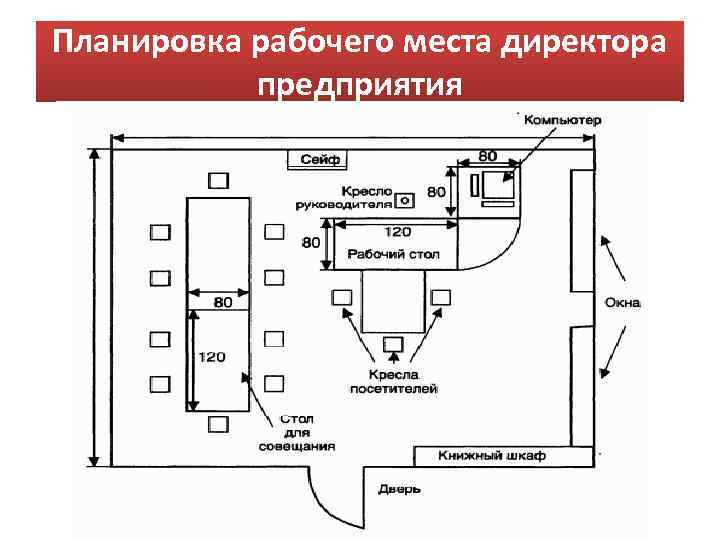 Планировка рабочего места директора предприятия 