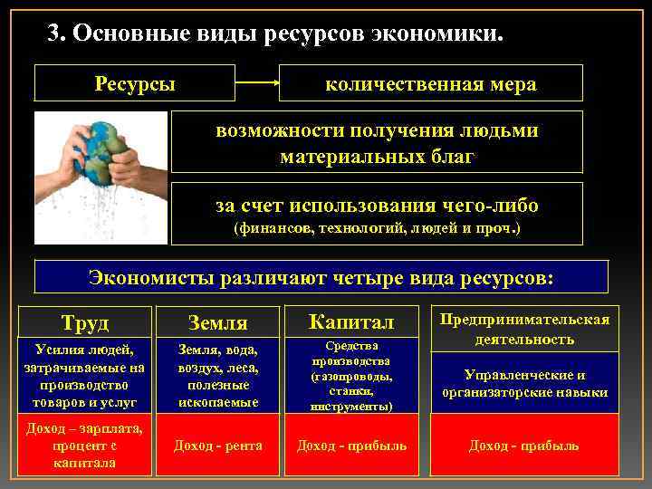 3. Основные виды ресурсов экономики. Ресурсы количественная мера возможности получения людьми материальных благ за