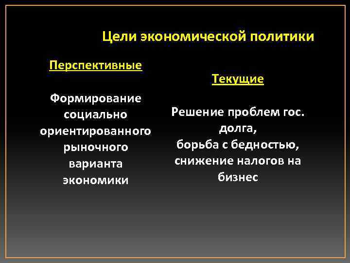 Цели экономической политики Перспективные Формирование социально ориентированного рыночного варианта экономики Текущие Решение проблем гос.