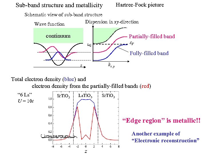 Hartree-Fock picture Sub-band structure and metallicity Schematic view of sub-band structure Dispersion in xy-direction