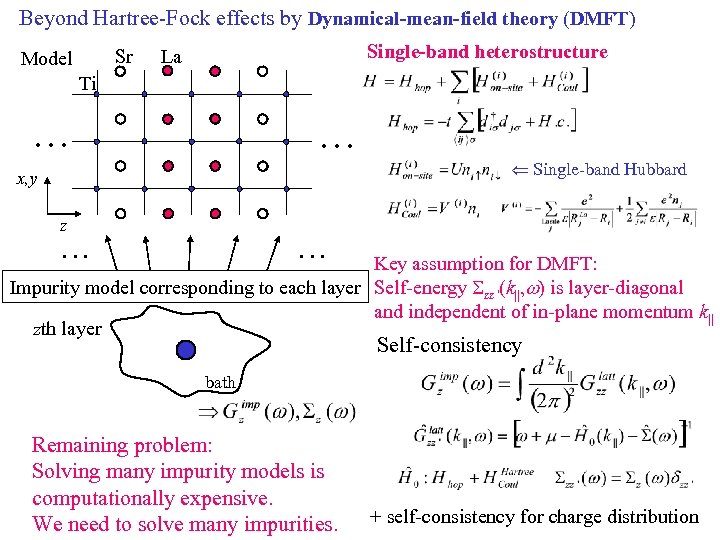 Beyond Hartree-Fock effects by Dynamical-mean-field theory (DMFT) Sr Model Single-band heterostructure La Ti …