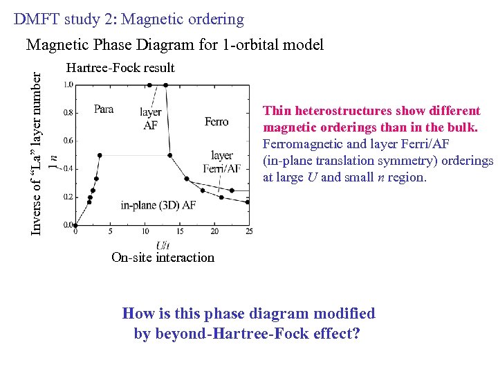 DMFT study 2: Magnetic ordering Inverse of “La” layer number Magnetic Phase Diagram for