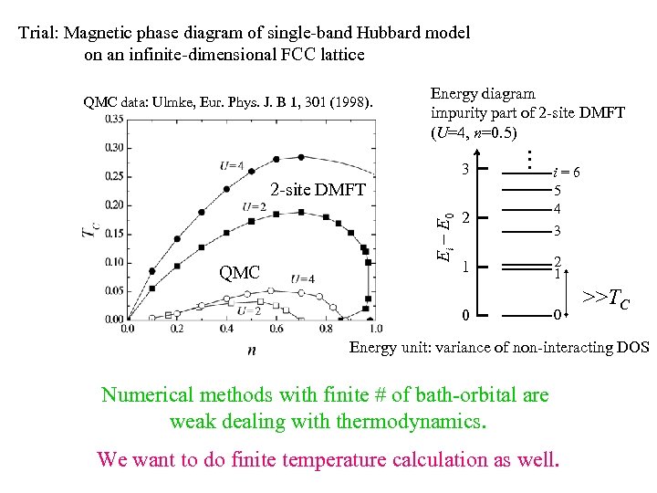 Trial: Magnetic phase diagram of single-band Hubbard model on an infinite-dimensional FCC lattice QMC