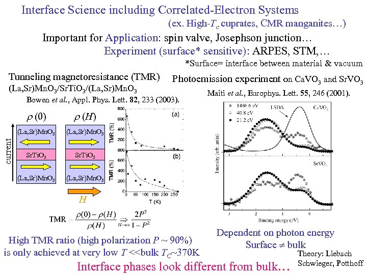 Interface Science including Correlated-Electron Systems (ex. High-Tc cuprates, CMR manganites…) Important for Application: spin