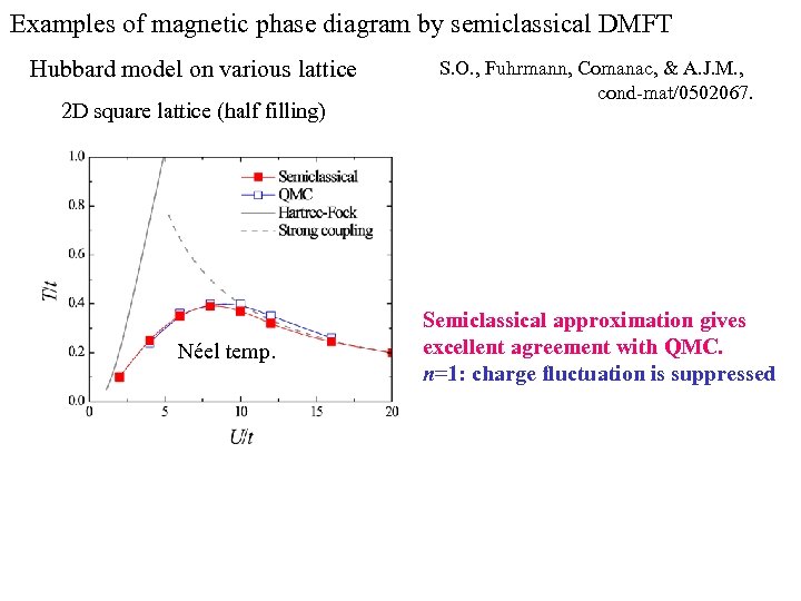 Examples of magnetic phase diagram by semiclassical DMFT Hubbard model on various lattice 2