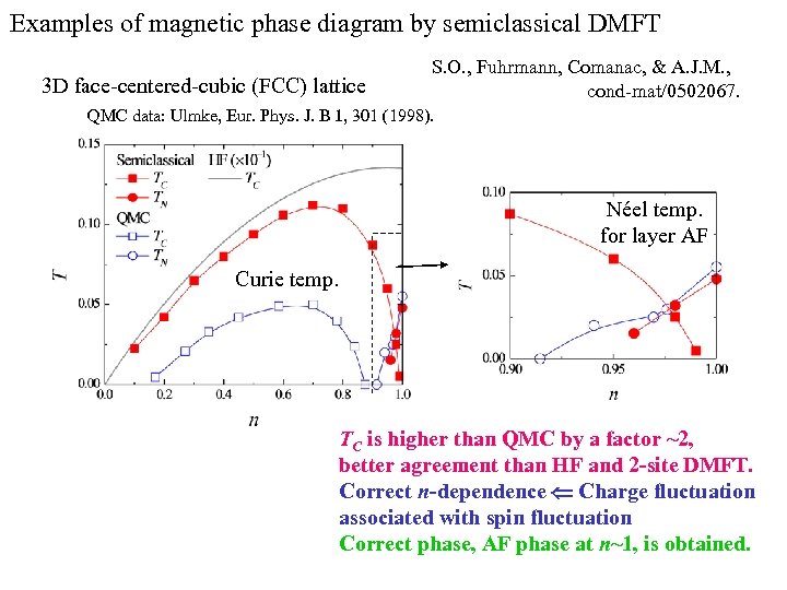 Examples of magnetic phase diagram by semiclassical DMFT 3 D face-centered-cubic (FCC) lattice S.