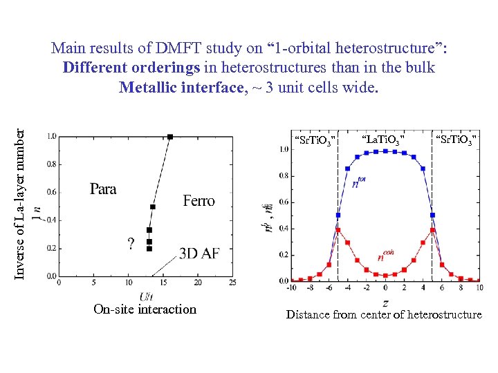 Inverse of La-layer number Main results of DMFT study on “ 1 -orbital heterostructure”: