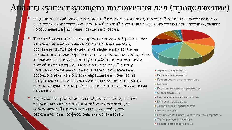 Анализ существующего положения дел (продолжение) • социологический опрос, проведенный в 2012 г. среди представителей