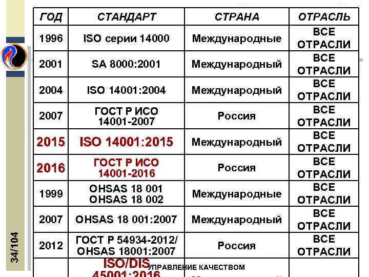 Лет стандарт. Стандарты серии ИСО 14000. ISO 14000 1996. Стандарты в странах. К международным стандартам серии ИСО 14000 применимы.