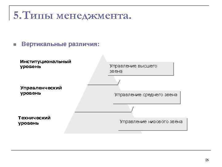 5. Типы менеджмента. n Вертикальные различия: Институциональный уровень Управленческий уровень Технический уровень Управление высшего