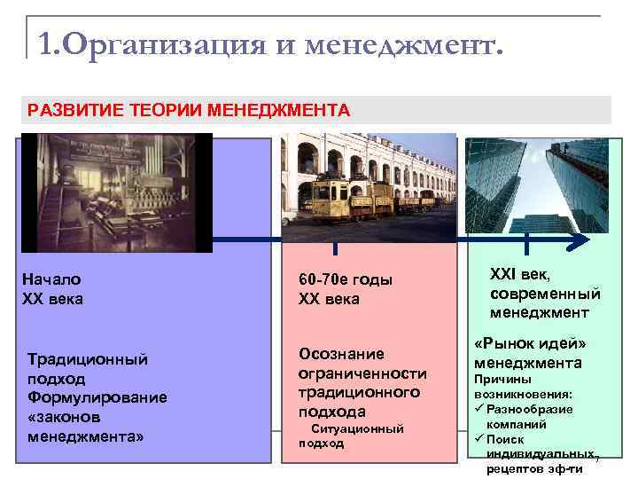 1. Организация и менеджмент. РАЗВИТИЕ ТЕОРИИ МЕНЕДЖМЕНТА Начало ХХ века Традиционный подход Формулирование «законов