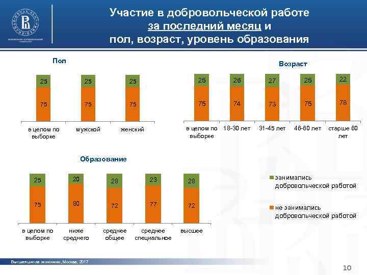 Характерные черты институциональной среды Участие в добровольческой работе и устойчивости организаций третьего сектора за