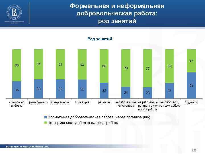 Характерные черты институциональной среды Формальная и неформальная добровольческая работа: и устойчивости организаций третьего сектора