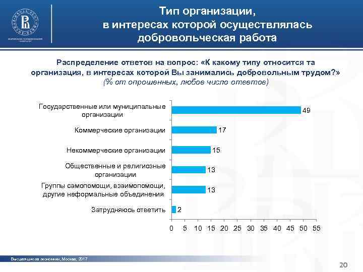 Характерные черты институциональной среды Тип организации, в интересах которой осуществлялась и устойчивости организаций третьего