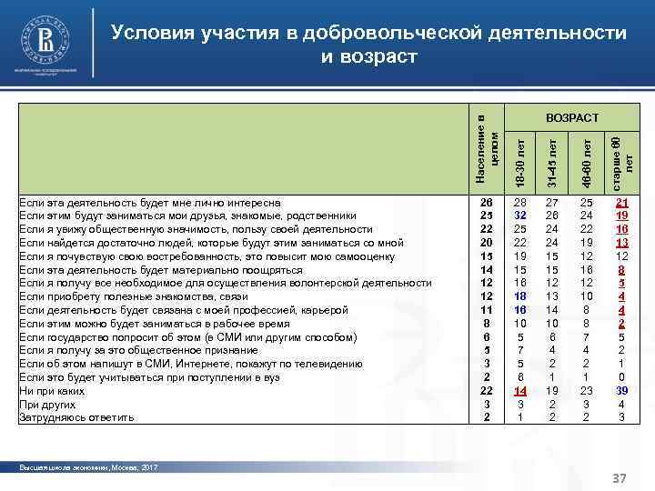 Высшая школа экономики, Москва, 2011 Высшая школа экономики, Москва, 2017 28 27 32 26