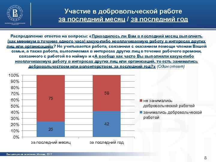 Характерные черты институциональной среды Участие в добровольческой работе и устойчивости организаций третьего сектора за