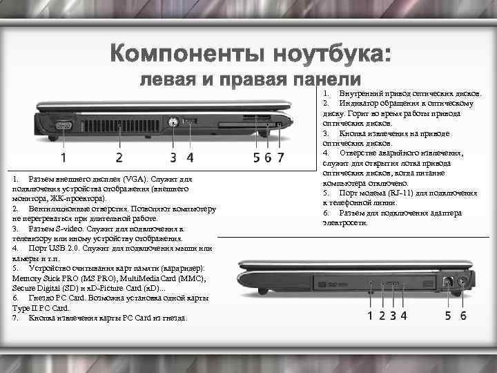 Компоненты ноутбука: левая и правая панели 1. Разъем внешнего дисплея (VGA). Служит для подключения