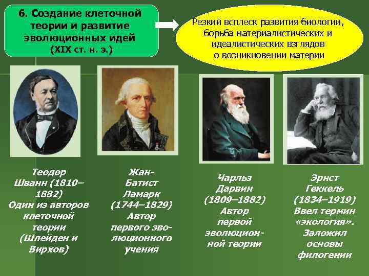 6. Создание клеточной теории и развитие эволюционных идей (ХІХ ст. н. э. ) Теодор