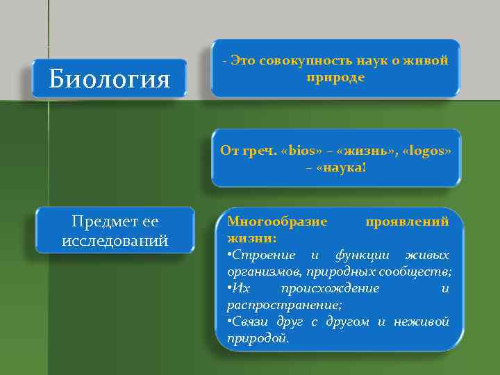 Значение биологии 8 класс