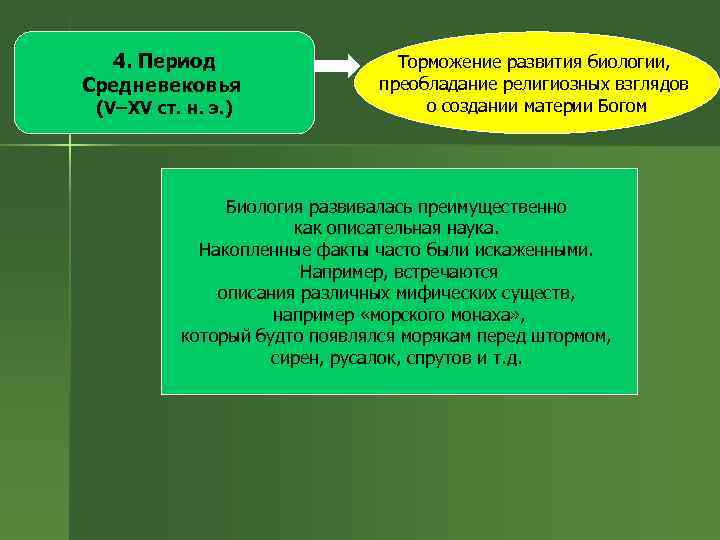 4. Период Средневековья (V–XV ст. н. э. ) Торможение развития биологии, преобладание религиозных взглядов