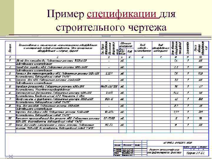 Пример спецификации для строительного чертежа 