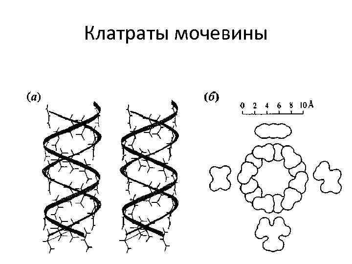 Клатраты мочевины 