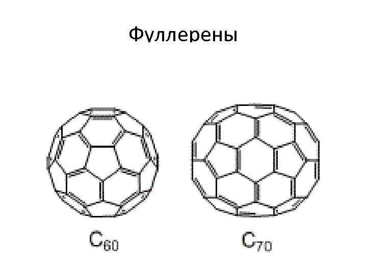 Фуллерены 