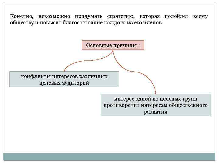 Конечно, невозможно придумать стратегию, которая подойдет всему обществу и повысит благосостояние каждого из его