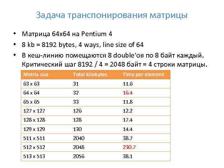 Задача транспонирования матрицы • Матрица 64 x 64 на Pentium 4 • 8 kb